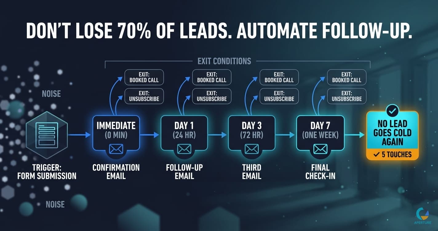 How to Automate Lead Follow-Up for Service Businesses