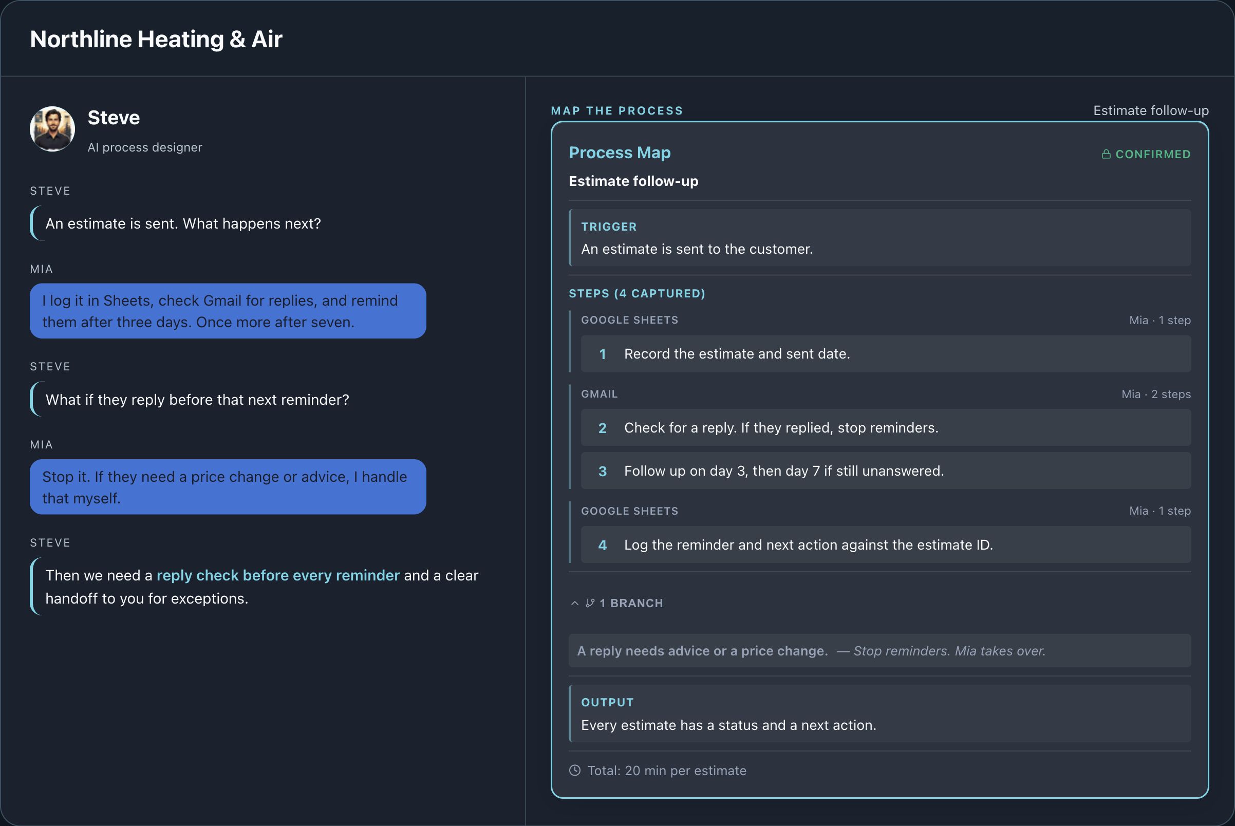 The process map records the trigger, steps, Mia’s responsibility, Gmail and Google Sheets, and the decision to stop reminders when a customer replies.